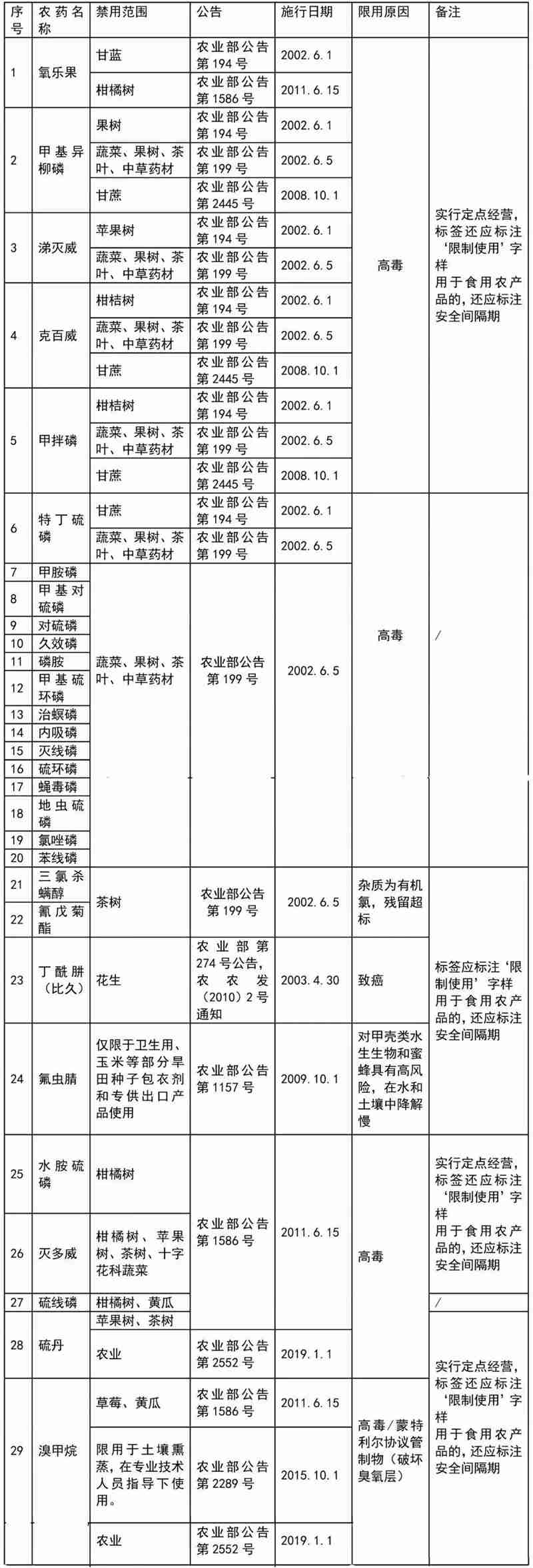 香港十二生肖号码